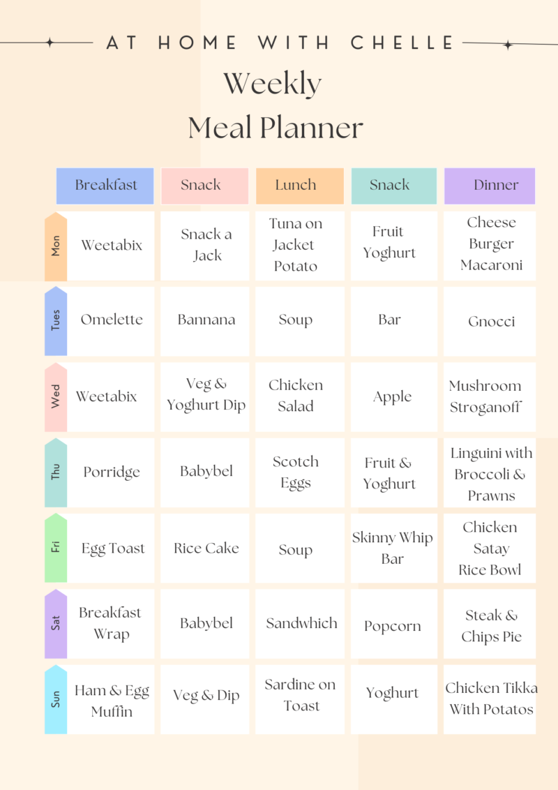 7 Day Meal Plan - at home with chelle