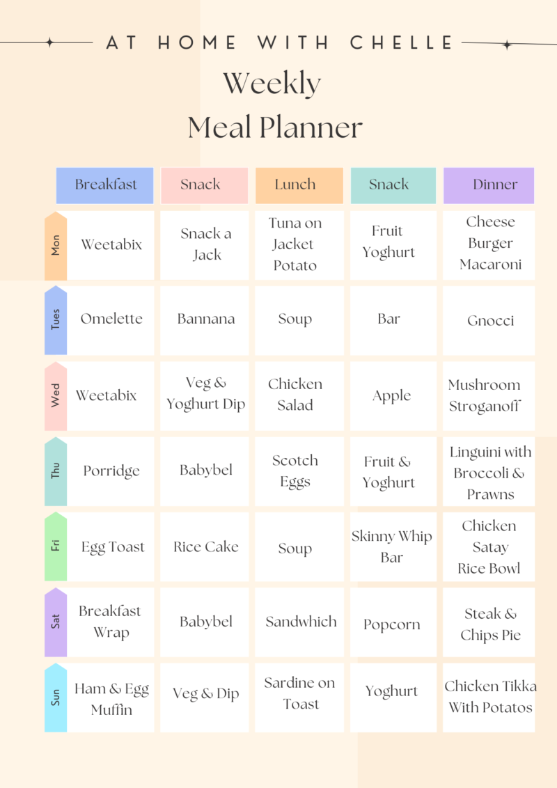 7 Day Meal Plan At Home With Chelle