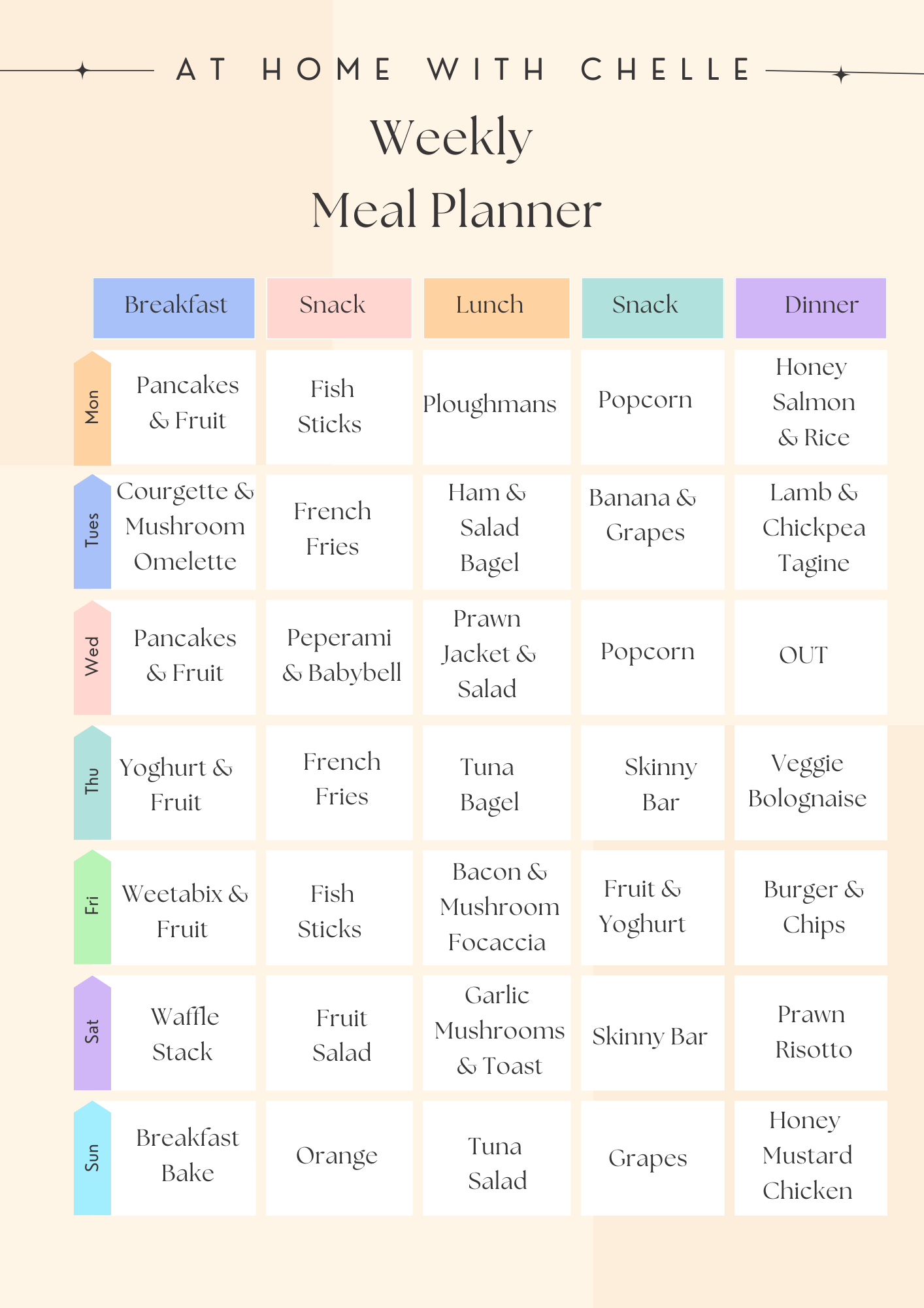 Weekly Meal Plan – Week Commencing 20th March 2023
